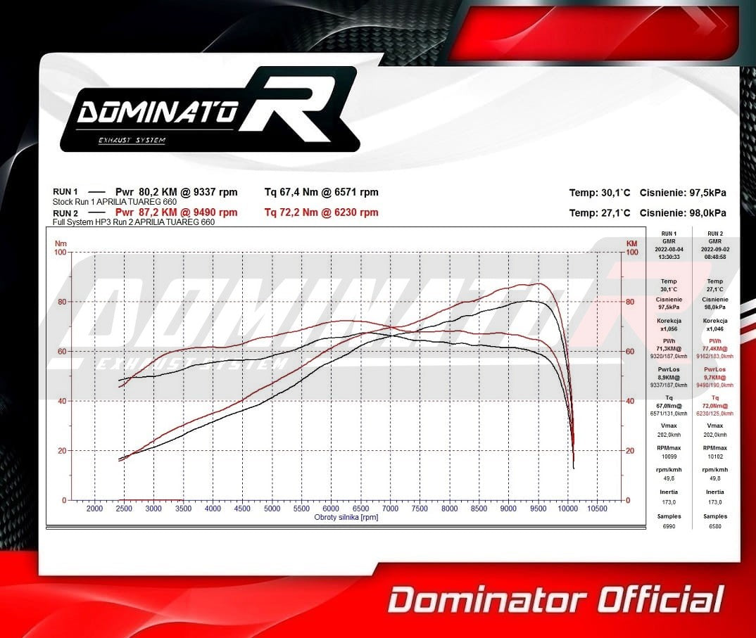 Dominator HP3 Full Exhaust System