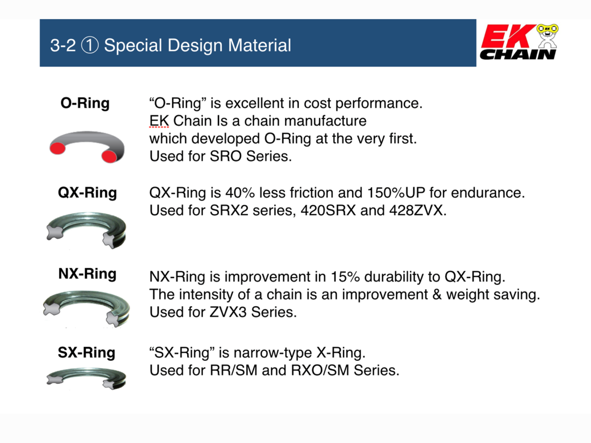 EK Chain 525 Z3D