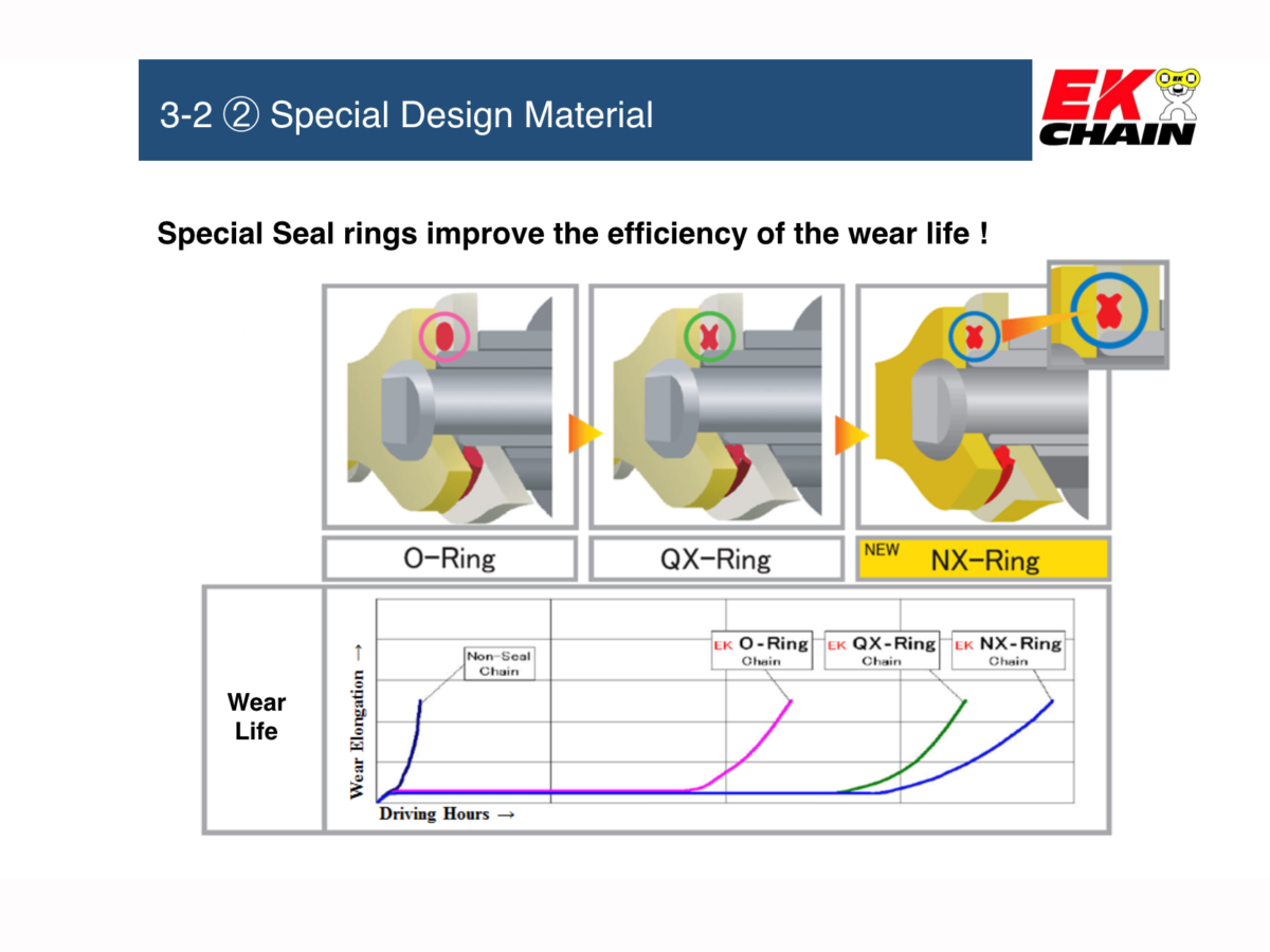 EK Chain 525 Z3D