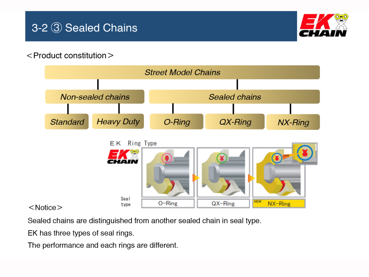 EK Chain 525 Z3D