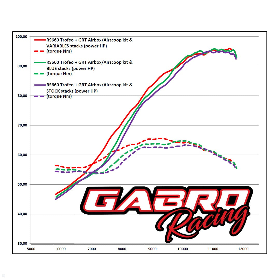 Gabro Racing Team Variable Velocity Stacks Kit for Aprilia RS 660