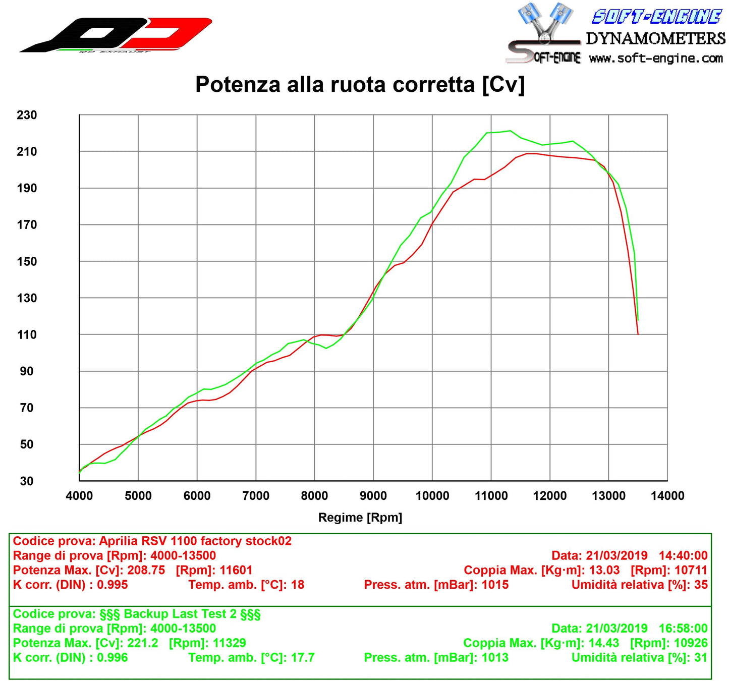 QD Exhausts - Semi-Full Exhaust System