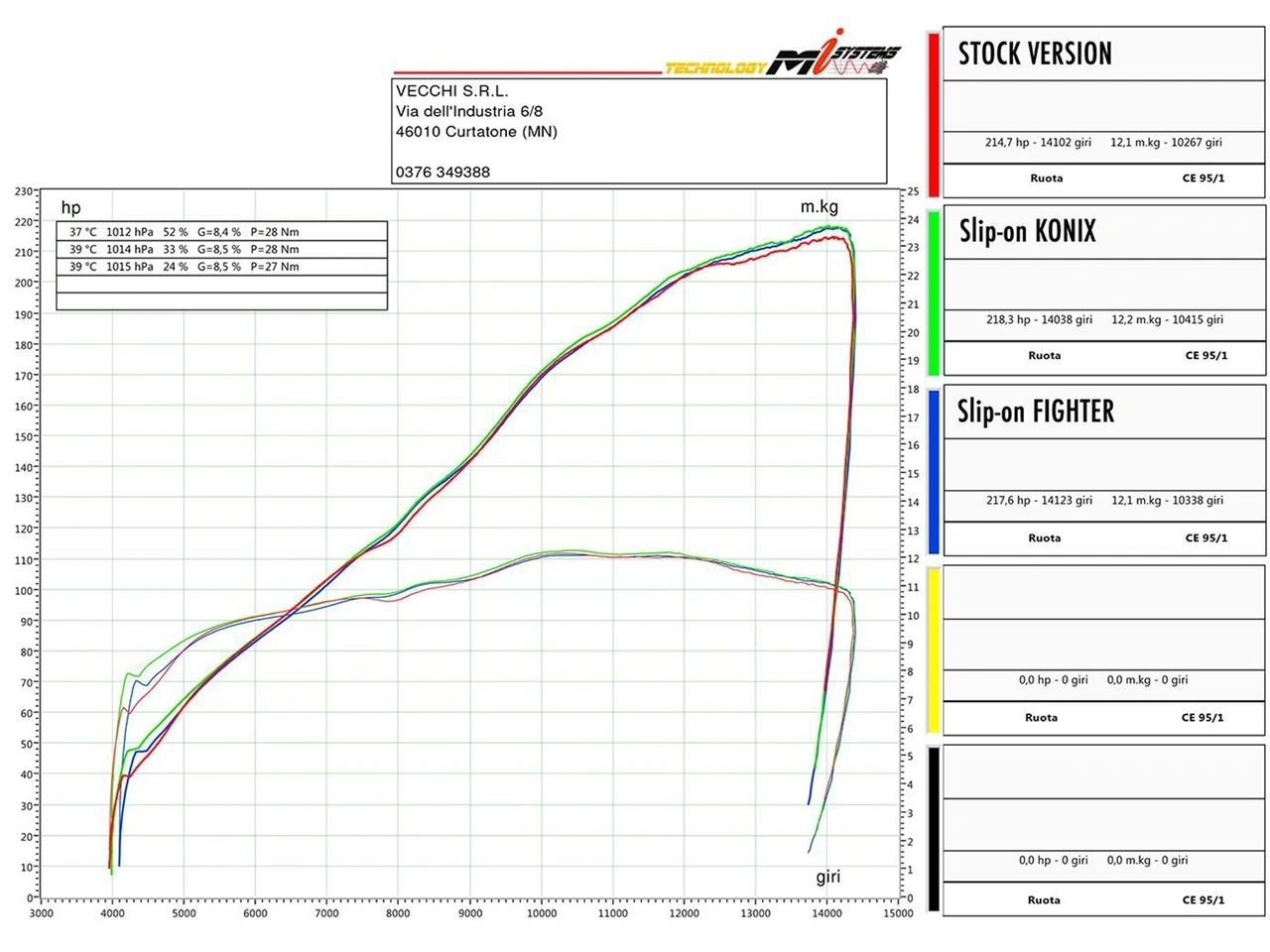 Spark Force EVO Semi-Full Titanium Exhaust