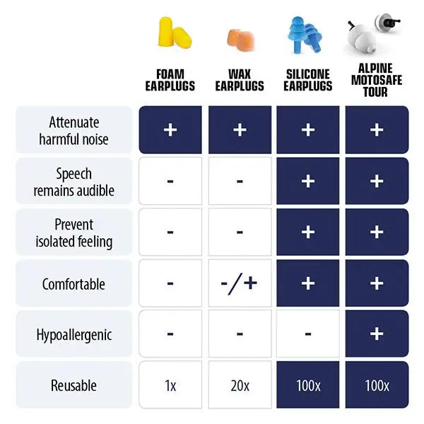 Alpine MotoSafe Hearing Protection Earplugs